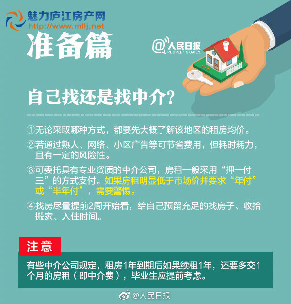 房地产网上海_网上房地产_房地产网上备案查询官网